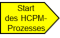 Start des HCPM-Prozesses