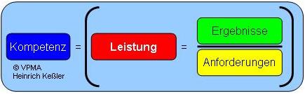 HCPM-Formel-Kompetenzbegriff