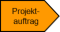 Prozesse beim Projektauftrag