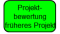 Projektbewertung Vorprojekt