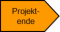 Prozesse Projektende