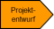 Prozesse beim Projektentwurf